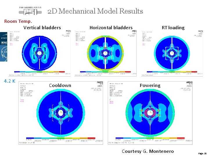 2 D Mechanical Model Results Room Temp. Vertical bladders 4. 2 K Cooldown Horizontal