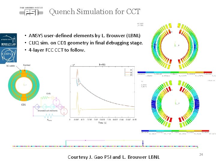 Quench Simulation for CCT • ANSYS user-defined elements by L. Brouwer (LBNL) • CLIQ