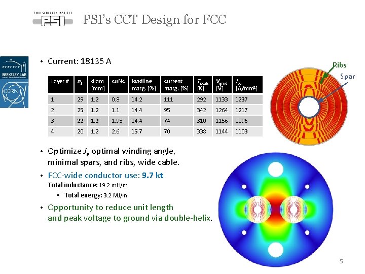 PSI’s CCT Design for FCC • Current: 18135 A Layer # n. S diam