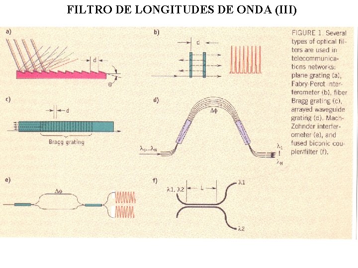 FILTRO DE LONGITUDES DE ONDA (III) 