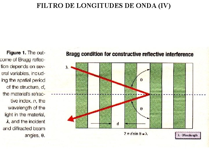 FILTRO DE LONGITUDES DE ONDA (IV) 