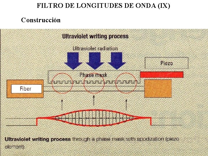 FILTRO DE LONGITUDES DE ONDA (IX) Construcción 