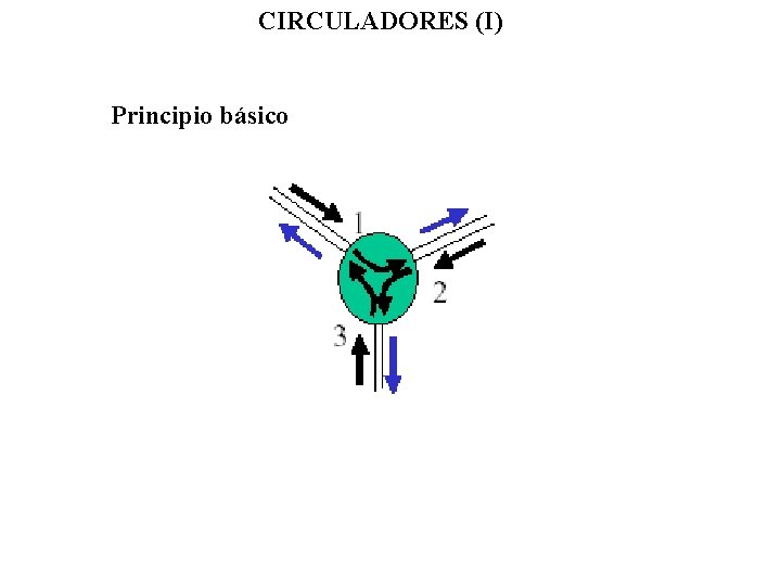 CIRCULADORES (I) Principio básico 