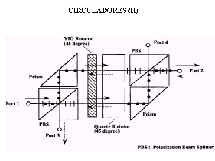 CIRCULADORES (II) 