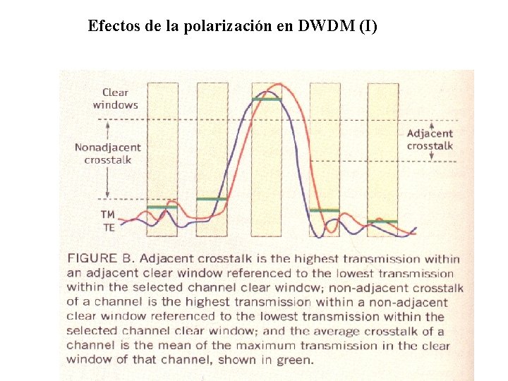 Efectos de la polarización en DWDM (I) 