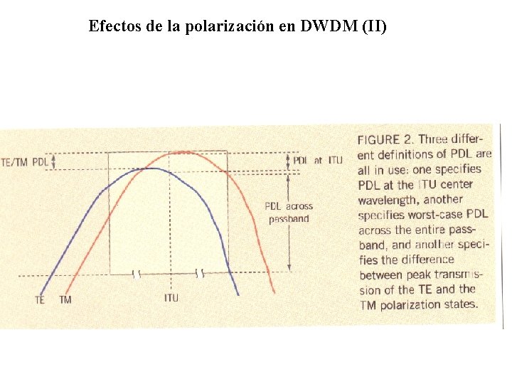 Efectos de la polarización en DWDM (II) 
