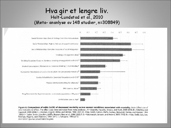 Hva gir et lengre liv. Holt-Lundstad et al. , 2010 (Meta- ananlyse av 148