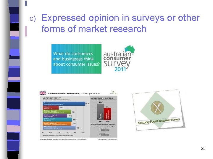 c) Expressed opinion in surveys or other forms of market research 25 
