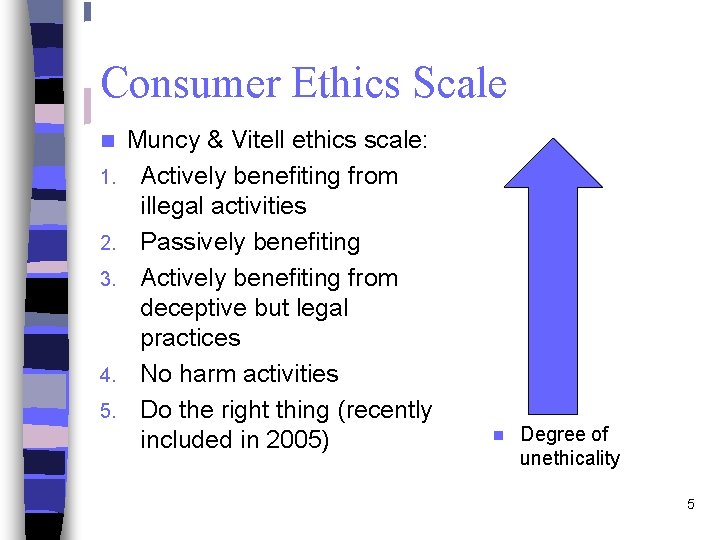 Consumer Ethics Scale n 1. 2. 3. 4. 5. Muncy & Vitell ethics scale: