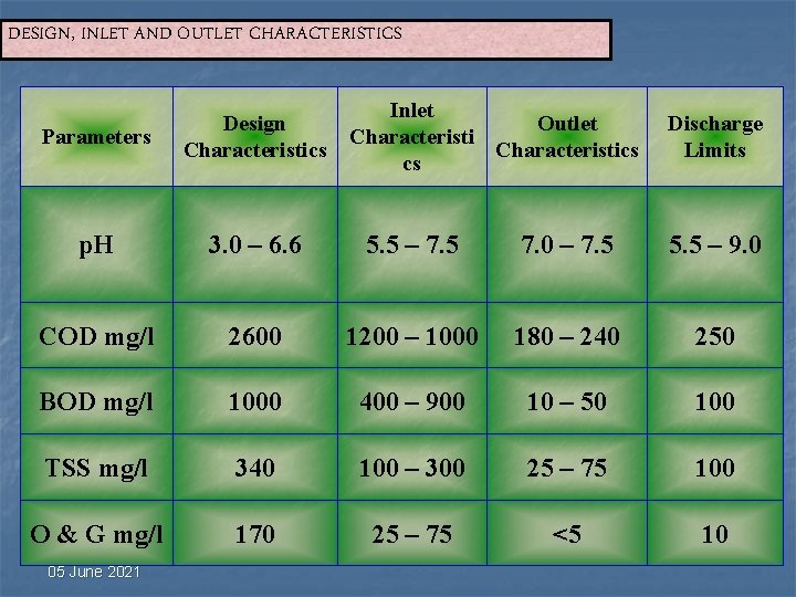 DESIGN, INLET AND OUTLET CHARACTERISTICS Inlet Outlet Characteristics cs Parameters Design Characteristics p. H DESIGN, INLET AND OUTLET CHARACTERISTICS Inlet Outlet Characteristics cs Parameters Design Characteristics p. H