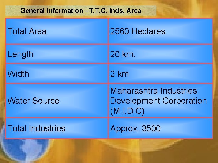 General Information –T. T. C. Inds. Area Total Area 2560 Hectares Length 20 km. General Information –T. T. C. Inds. Area Total Area 2560 Hectares Length 20 km.