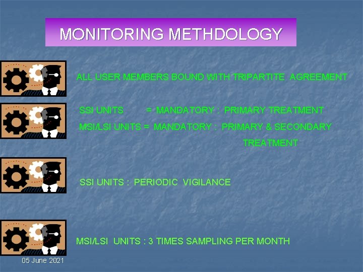 MONITORING METHDOLOGY ALL USER MEMBERS BOUND WITH TRIPARTITE AGREEMENT SSI UNITS = MANDATORY : MONITORING METHDOLOGY ALL USER MEMBERS BOUND WITH TRIPARTITE AGREEMENT SSI UNITS = MANDATORY :