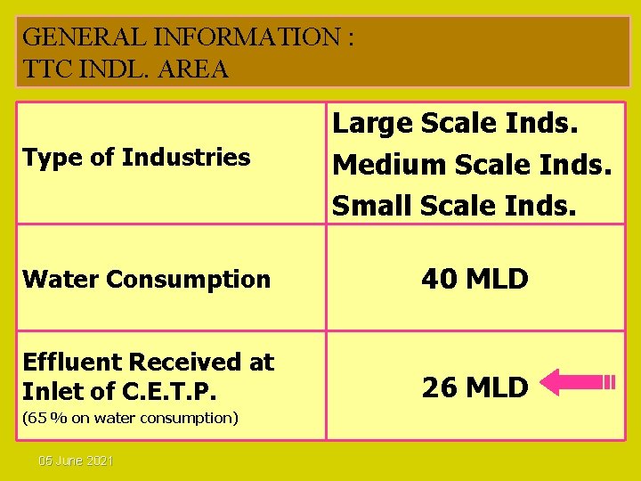 GENERAL INFORMATION : TTC INDL. AREA Type of Industries Large Scale Inds. Medium Scale GENERAL INFORMATION : TTC INDL. AREA Type of Industries Large Scale Inds. Medium Scale
