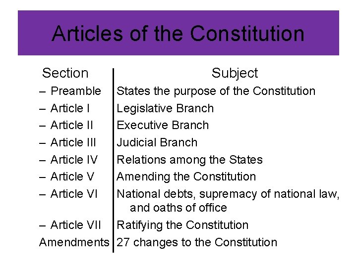 Articles of the Constitution Section – – – – Preamble Article III Article IV