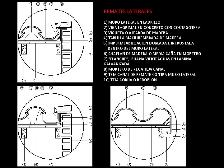 REMATES LATERALES 1) MURO LATERAL EN LADRILLO 2) VIGA LAGRIMAL EN CONCRETO CON CORTAGOTERA