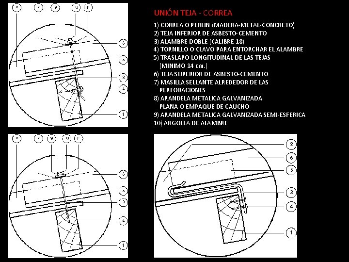 UNIÓN TEJA - CORREA 1) CORREA O PERLIN (MADERA-METAL-CONCRETO) 2) TEJA INFERIOR DE ASBESTO-CEMENTO