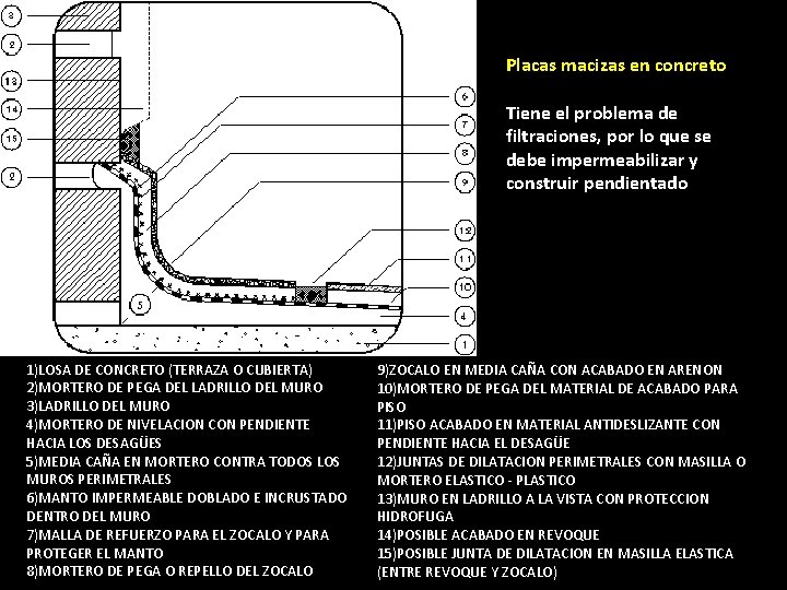 Placas macizas en concreto Tiene el problema de filtraciones, por lo que se debe