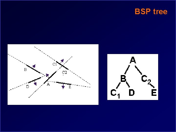 BSP tree 