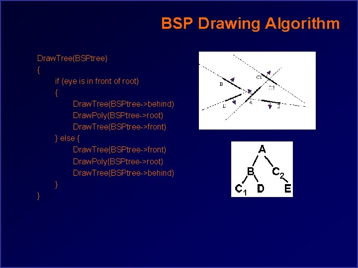 BSP Drawing Algorithm Draw. Tree(BSPtree) { if (eye is in front of root) {