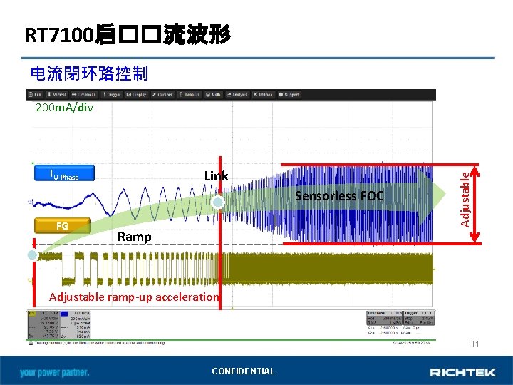 RT 7100启��流波形 电流閉环路控制 IU-Phase Link Sensorless FOC FG Ramp Adjustable 200 m. A/div Adjustable