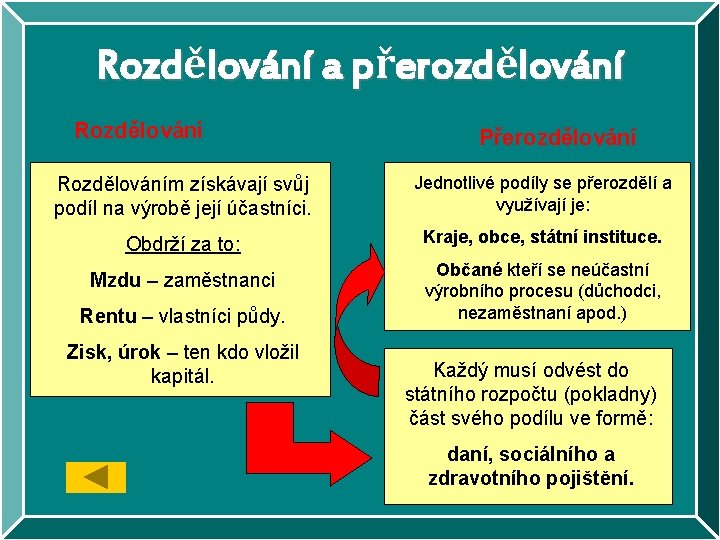 Rozdělování a přerozdělování Rozdělování Přerozdělování Rozdělováním získávají svůj podíl na výrobě její účastníci. Jednotlivé