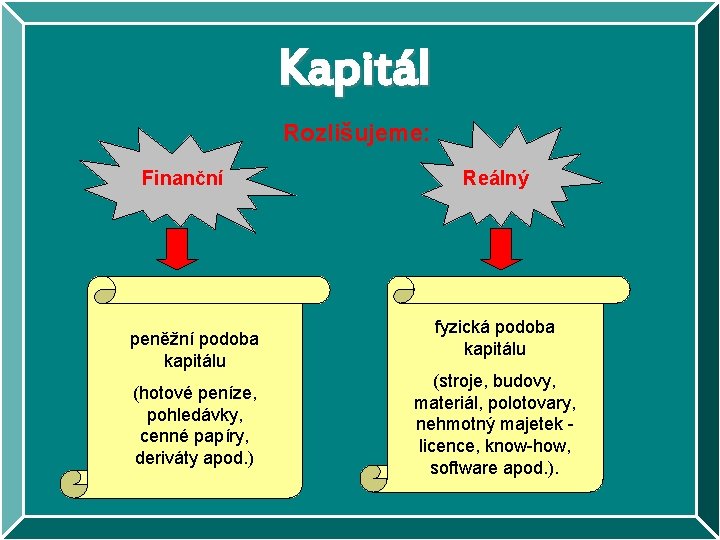 Kapitál Rozlišujeme: Finanční peněžní podoba kapitálu (hotové peníze, pohledávky, cenné papíry, deriváty apod. )