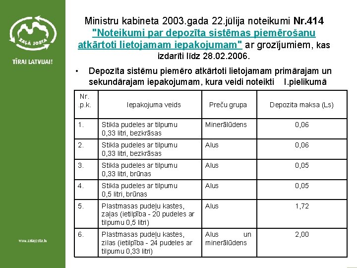 Ministru kabineta 2003. gada 22. jūlija noteikumi Nr. 414 "Noteikumi par depozīta sistēmas piemērošanu