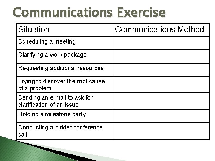 Communications Exercise Situation Scheduling a meeting Clarifying a work package Requesting additional resources Trying