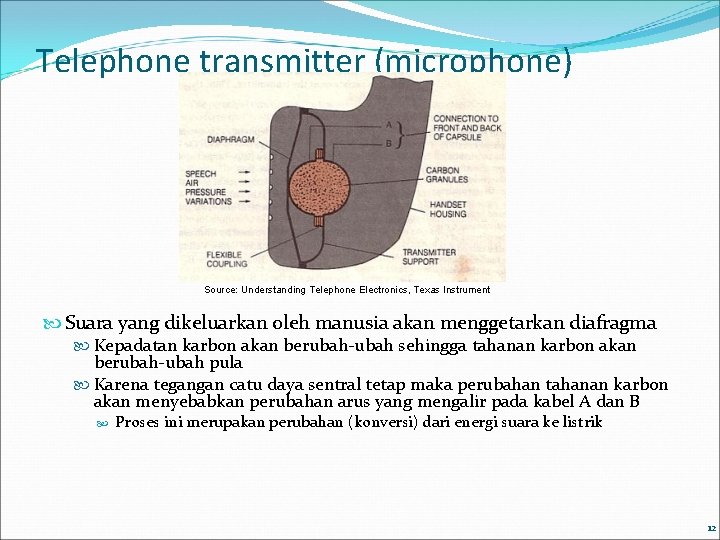 Telephone transmitter (microphone) Source: Understanding Telephone Electronics, Texas Instrument Suara yang dikeluarkan oleh manusia