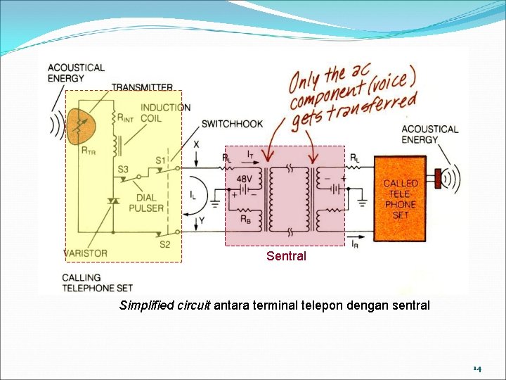 Sentral Simplified circuit antara terminal telepon dengan sentral 14 