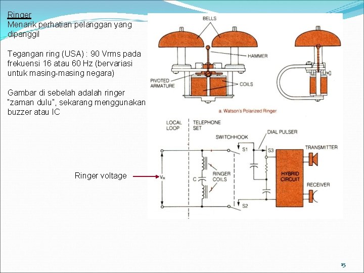 Ringer Menarik perhatian pelanggan yang dipanggil Tegangan ring (USA) : 90 Vrms pada frekuensi