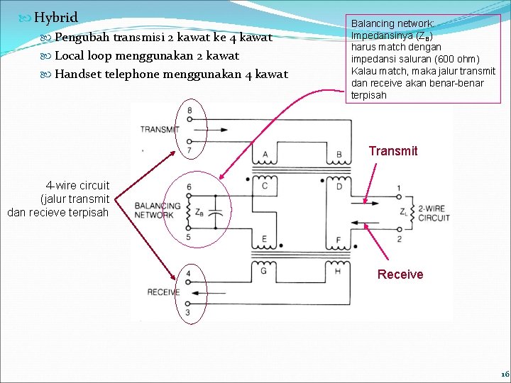  Hybrid Pengubah transmisi 2 kawat ke 4 kawat Local loop menggunakan 2 kawat