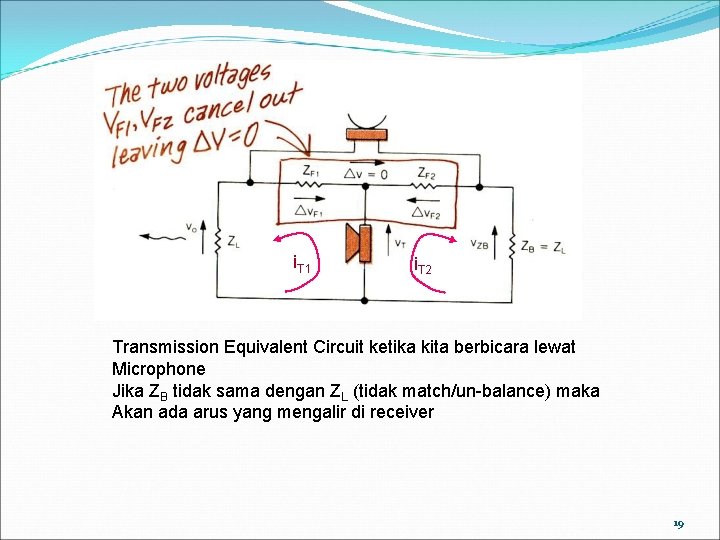 i. T 1 i. T 2 Transmission Equivalent Circuit ketika kita berbicara lewat Microphone