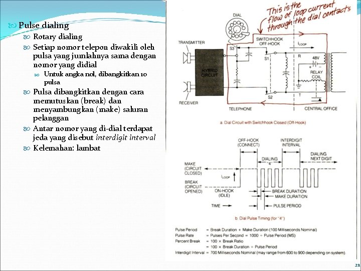  Pulse dialing Rotary dialing Setiap nomor telepon diwakili oleh pulsa yang jumlahnya sama