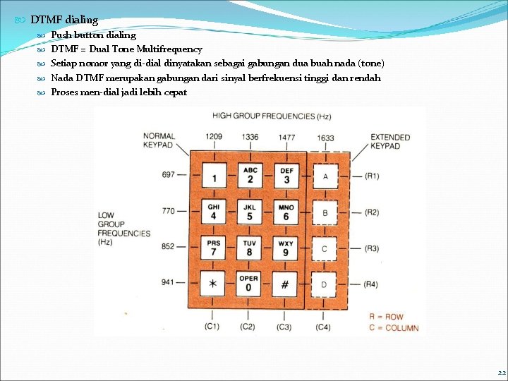  DTMF dialing Push button dialing DTMF = Dual Tone Multifrequency Setiap nomor yang