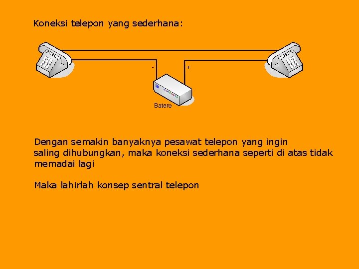 Koneksi telepon yang sederhana: Dengan semakin banyaknya pesawat telepon yang ingin saling dihubungkan, maka