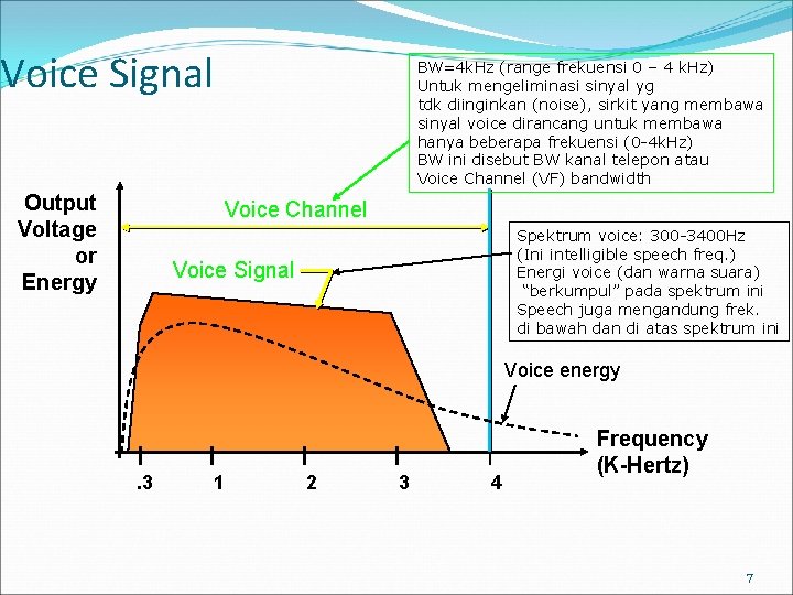 Voice Signal Output Voltage or Energy BW=4 k. Hz (range frekuensi 0 – 4