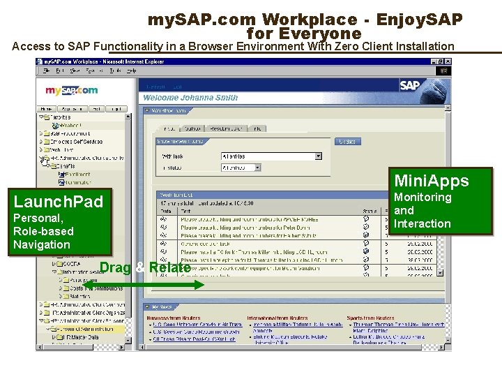 my. SAP. com Workplace - Enjoy. SAP for Everyone Access to SAP Functionality in