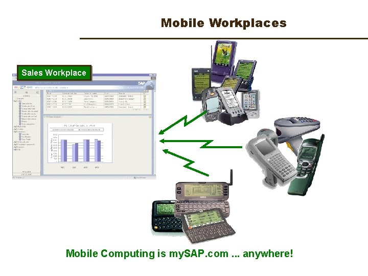 Mobile Workplaces Sales Workplace Mobile Computing is my. SAP. com. . . anywhere! 