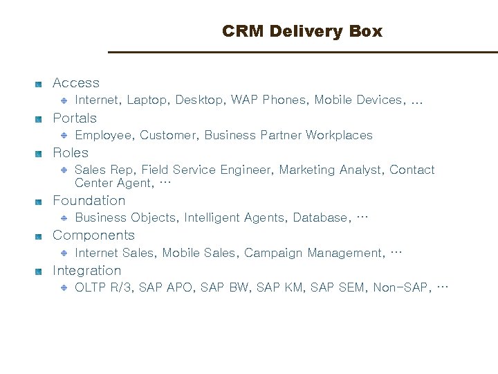 CRM Delivery Box Access Internet, Laptop, Desktop, WAP Phones, Mobile Devices, . . .