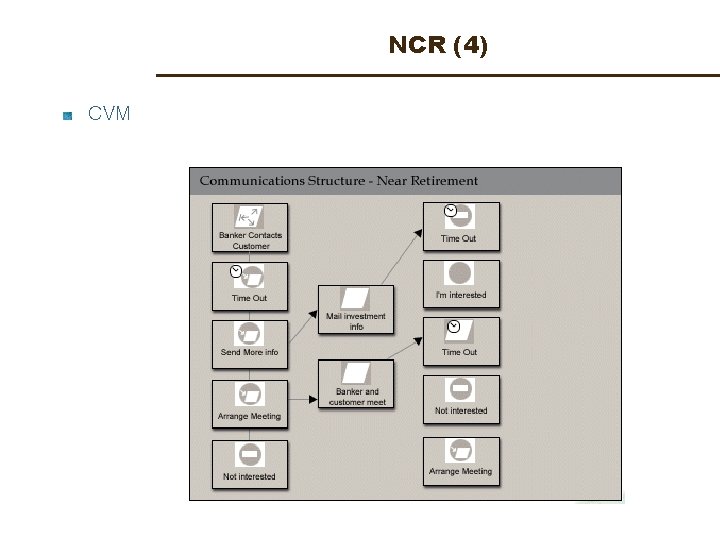 NCR (4) CVM 