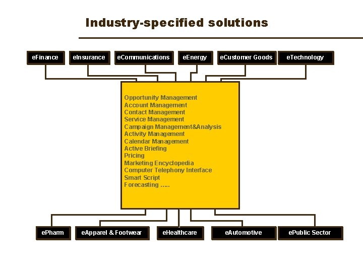 Industry-specified solutions e. Finance e. Insurance e. Communications e. Energy e. Customer Goods e.