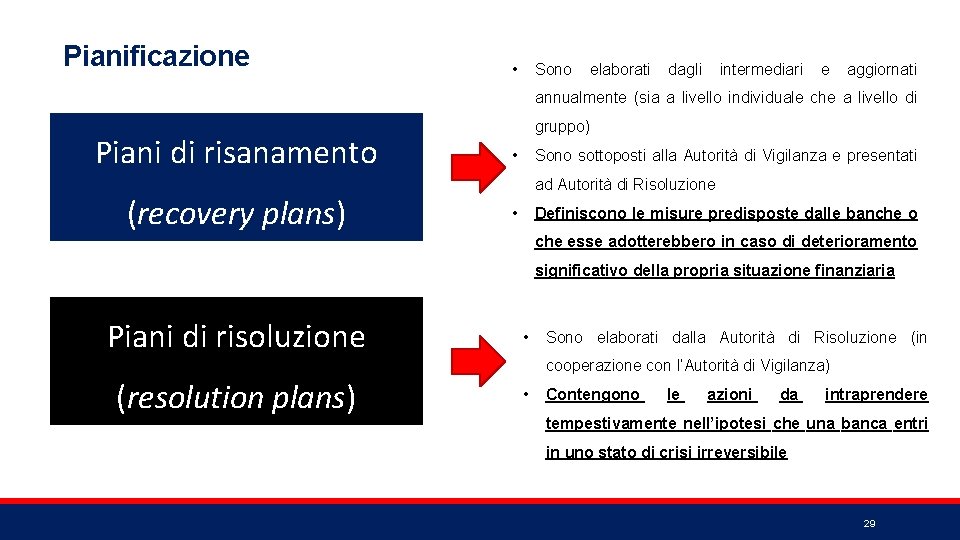 Pianificazione • Sono elaborati dagli intermediari e aggiornati annualmente (sia a livello individuale che