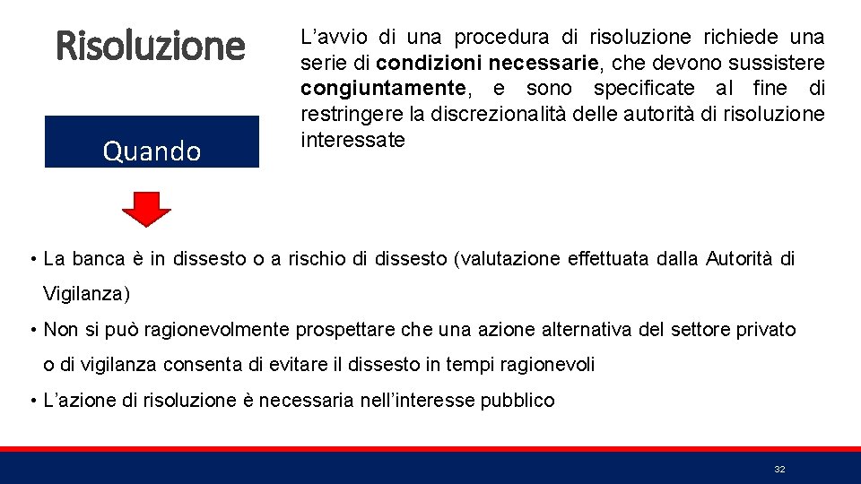 Risoluzione Quando L’avvio di una procedura di risoluzione richiede una serie di condizioni necessarie,