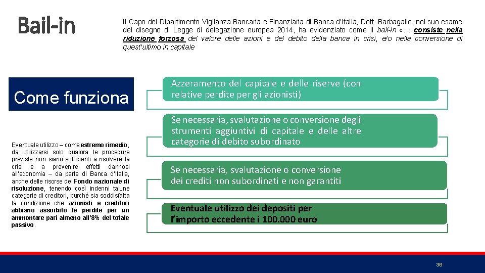 Bail-in Il Capo del Dipartimento Vigilanza Bancaria e Finanziaria di Banca d’Italia, Dott. Barbagallo,