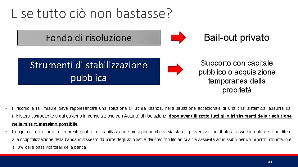 E se tutto ciò non bastasse? • Fondo di risoluzione Bail-out privato Strumenti di