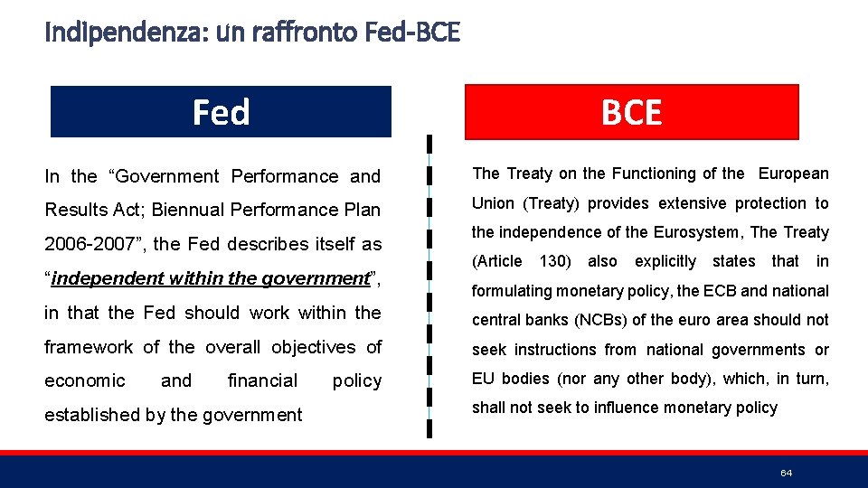 Indipendenza: un raffronto Fed-BCE Fed BCE In the “Government Performance and The Treaty on