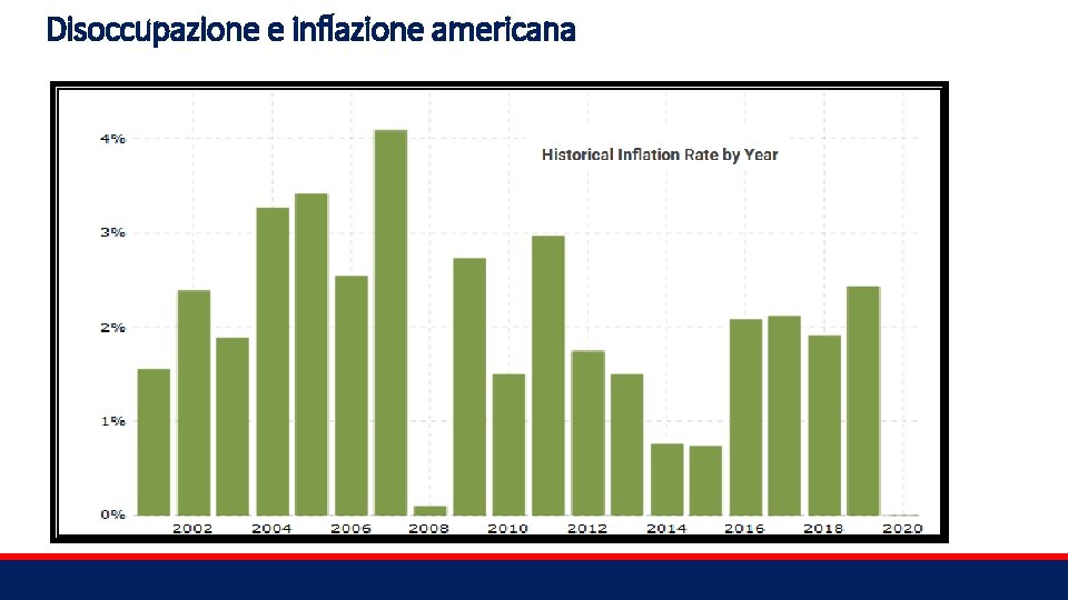 Disoccupazione e inflazione americana 