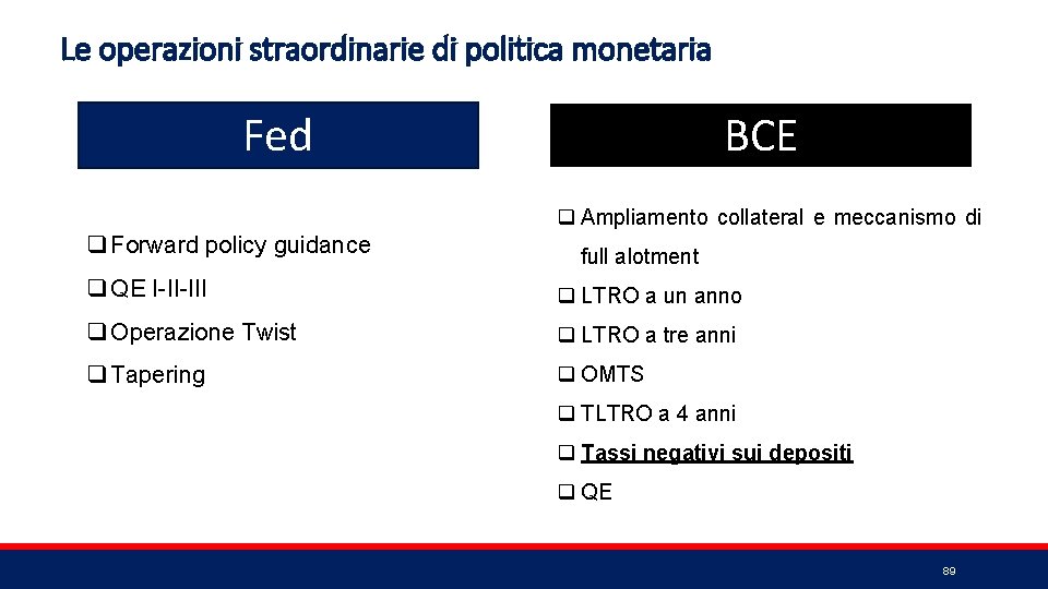 Le operazioni straordinarie di politica monetaria BCE Fed q Ampliamento collateral e meccanismo di