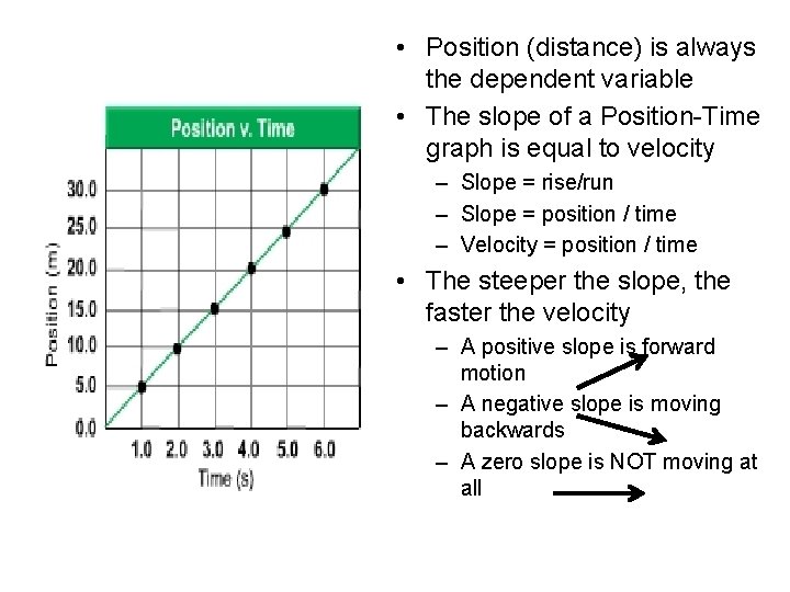  • Position (distance) is always the dependent variable • The slope of a